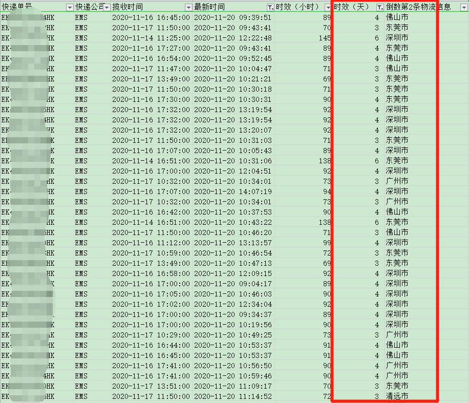 香港直郵時效-紅旗速運