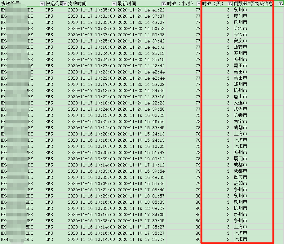 香港直郵時效-紅旗速運