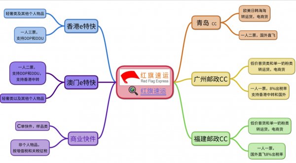 水杯香港進口清關(guān)、水壺香港進口清關(guān)公司-紅旗速運